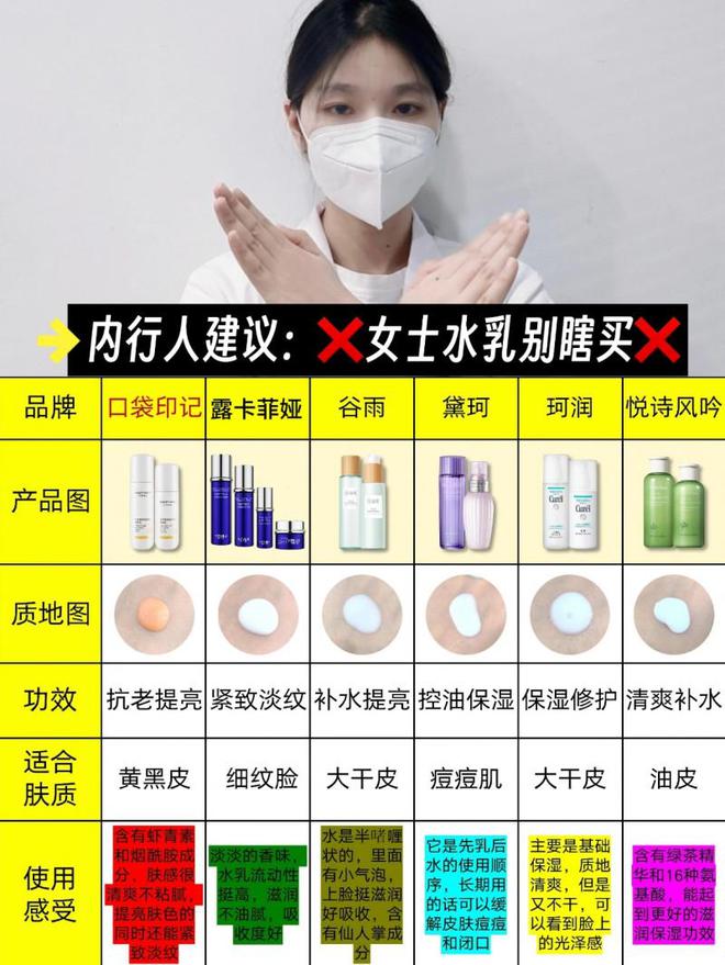 荐专业抗皱绽放自信笑容OG真人抗皱护肤品推(图2)